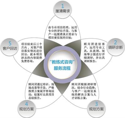 湖南習力企業管理咨詢 提升企業競爭力的專業伙伴