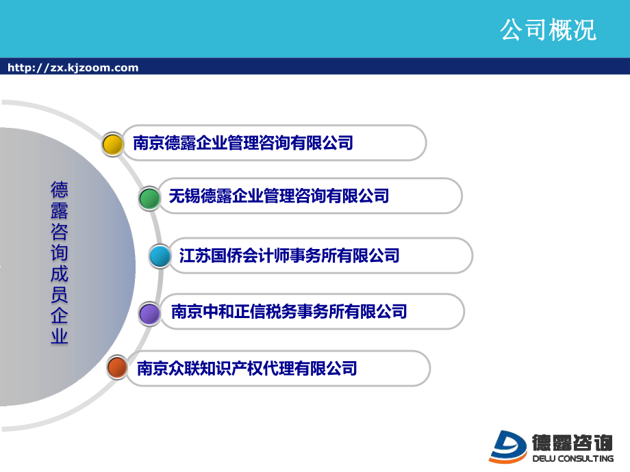 企業(yè)管理咨詢服務(wù)公司簡介