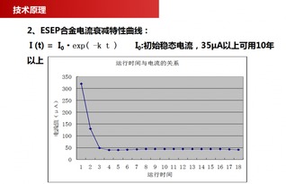 南京超旭節(jié)能科技 以創(chuàng)新技術(shù)引領(lǐng)水處理新紀(jì)元，ESEP銅基觸媒阻垢除垢器助力工業(yè)與民用領(lǐng)域綠色發(fā)展