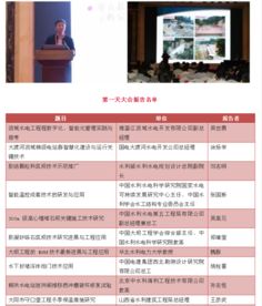 創(chuàng)新驅(qū)動(dòng)發(fā)展，開拓引領(lǐng)未來——第七屆水庫大壩新技術(shù)推廣研討會(huì)在蜀召開，信息技術(shù)咨詢服務(wù)賦能水利現(xiàn)代化