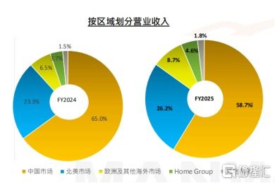全球供應(yīng)鏈構(gòu)筑護(hù)城河 貿(mào)易摩擦?xí)r代下敏華控股的價(jià)值重估與信息技術(shù)賦能